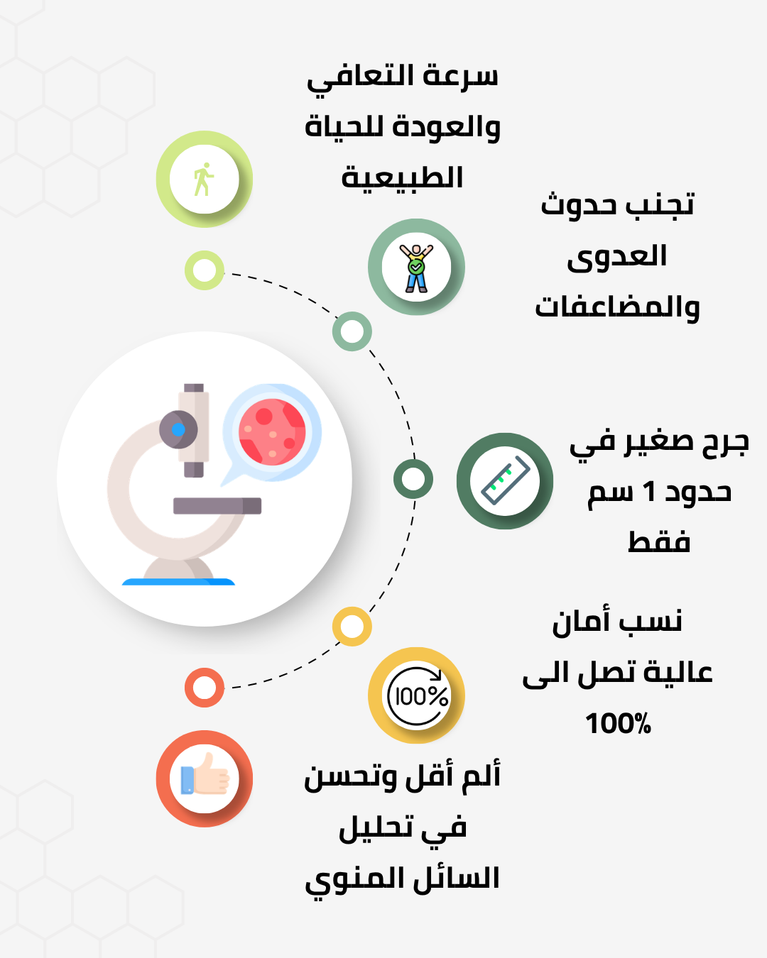 المناظير النسائية