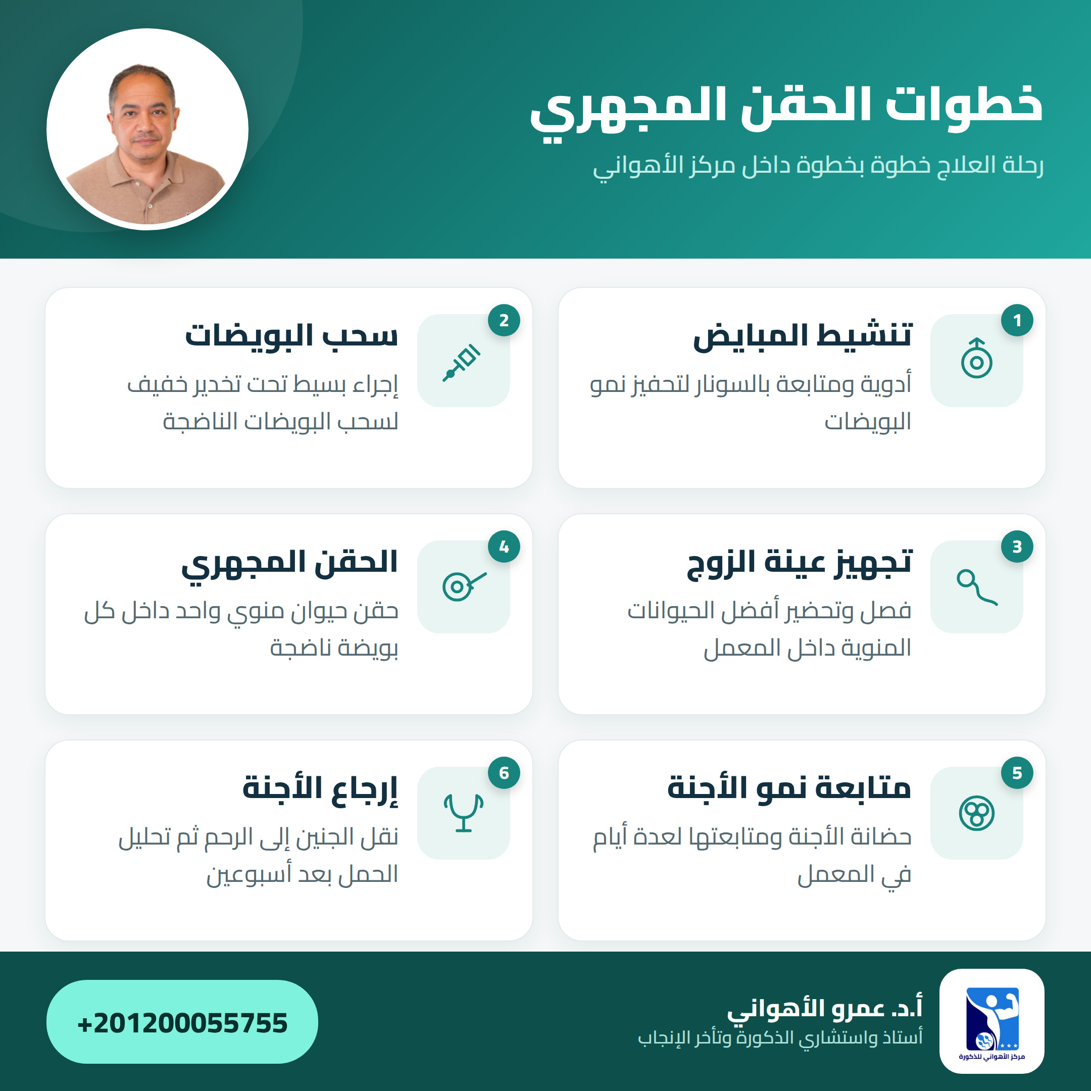 خطوات الحقن المجهري من تنشيط المبايض حتى إرجاع الأجنة